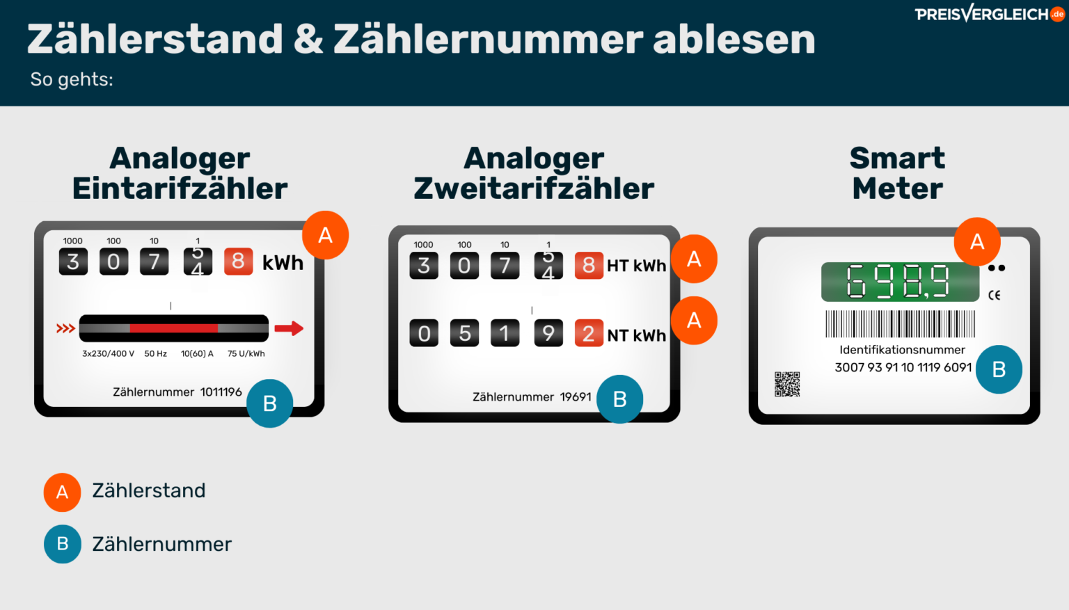 Strom anmelden online 2026 | PREISVERGLEICH.de