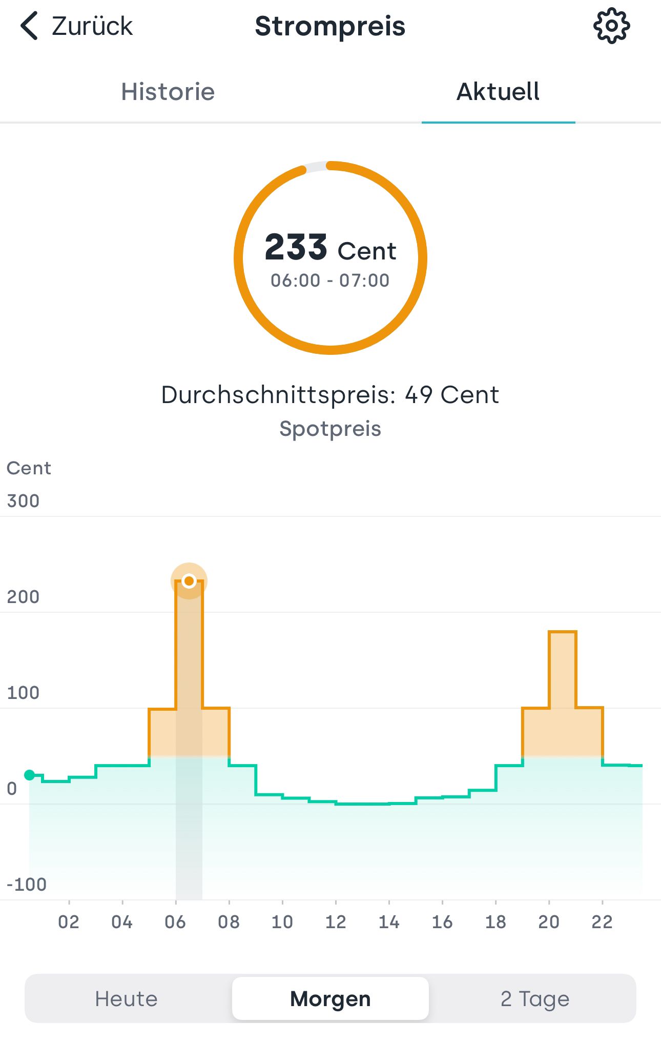 IT-Panne an der Börse