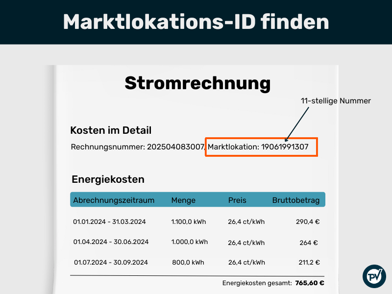 Eine Infografik zum finden der Malo-ID mit einer Stromrechnung auf der die MaLo-ID abgebildet ist und mit einem orangenen Kasten umrandet ist.